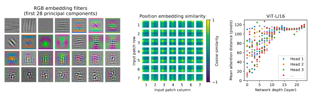 Image for learning