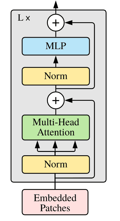 Trans-Encoder